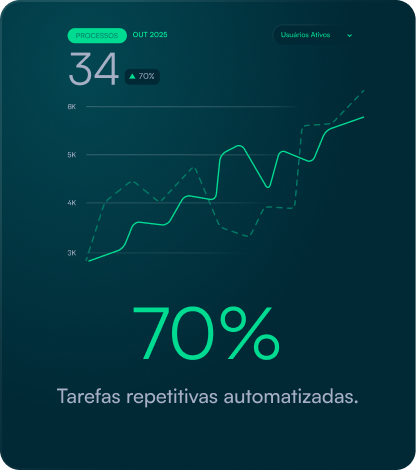 Estatística de 25% de redução de custos